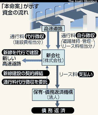 �����ȁu�{���āv