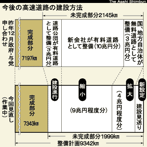 ����̍������H�̌��ݕ��@