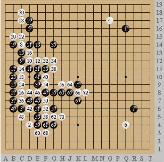 京都でつづる囲碁＆Webマーケティング～YouTube、SNS、アメブロ、RSS