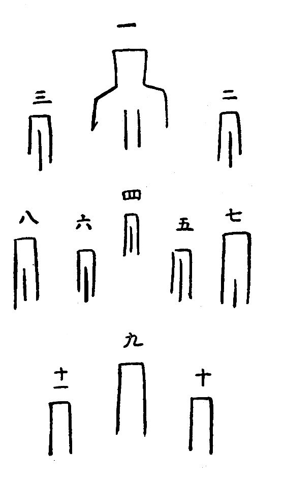 国開きの祭（神壇の図））