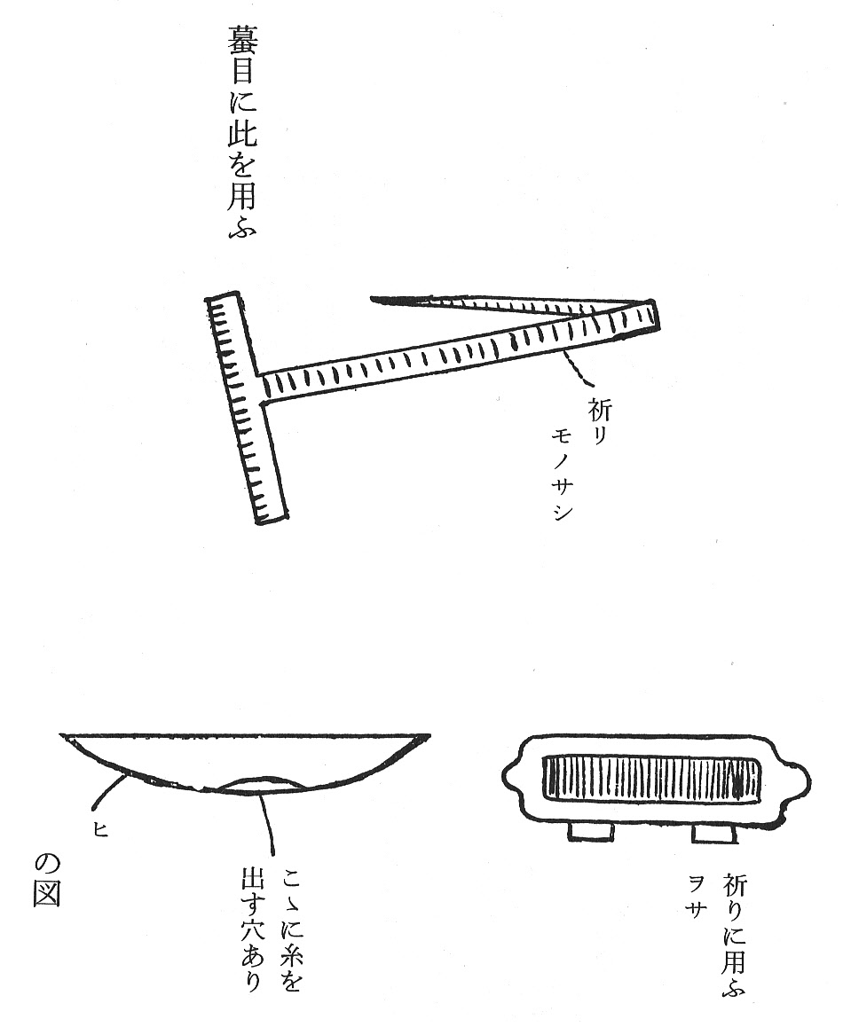 蟇目の用ふるモノサシ、ヲサ、ヒの図