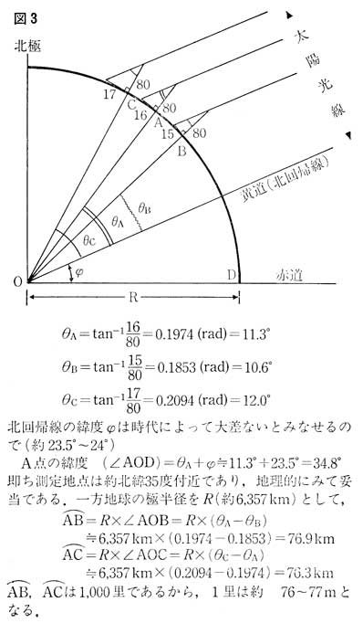 �}�R�@�ꐡ�痢�̖@�@��鏎Z�o�@�J�{�΁@�הn�ꍑ�̏ؖ��@�Óc���F