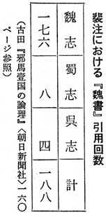 �i�蒍�ɂ�����w鰏��x���p��