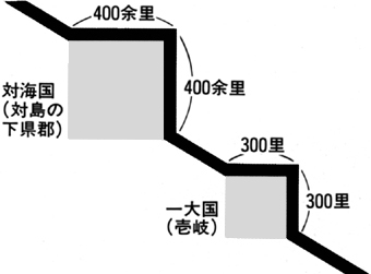 �w�Ñ�j�Z�Z�̏،��x�k�x�X���j�ږ�Ăƍ��ˁ@�Óc���F