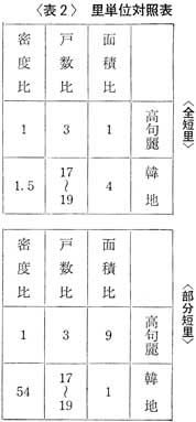 �\�Q�@���P�ʑΏƕ\�@�הn�ꍑ�̏ؖ��@�Óc���F