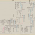 ���V�c�̌n��