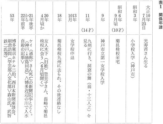 �\ I�u�}�����v�̓`���֌W�@�N���@�Ñ�̖��̒�����@�Óc���F