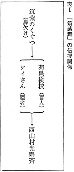 �\ I�u�}�����v�̓`���֌W�@�Ñ�̖��̒�����@�Óc���F