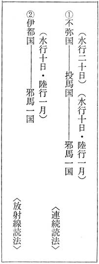 水行二十日・陸行一月 邪馬一国の証明 古田武彦