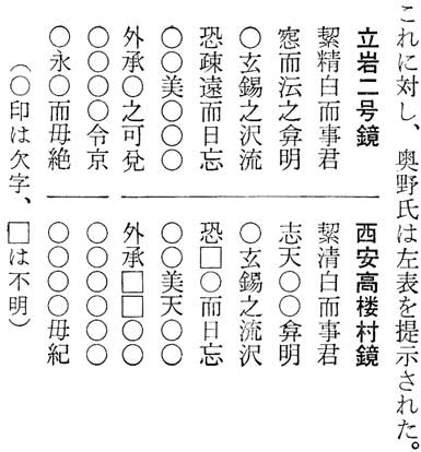 ����񍆋��@�������O�����@�הn�ꍑ�̏ؖ��@�p�앶�Ɂ@�Óc���F