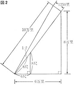 �}�Q�@���z�̍����@�Z���Ǝ�鏎Z�o�@�J�{�Ύהn�ꍑ�̏ؖ��@�Óc���F