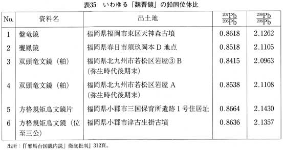 �\35 ������w鰐W���x�̉����ʑ̔䏑�] ���{���T�w�u�הn�䍑�E�����v�O��ᔻ�x��ǂ� �Óc���F 