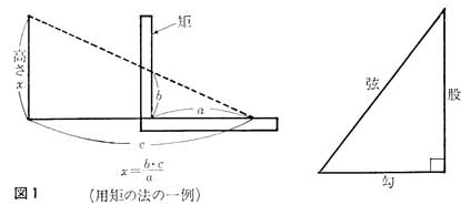 �}�P�@�p��̖@�̈��@��鏎Z�o�@�J�{�΁@�הn�ꍑ�̏ؖ��@�Óc���F