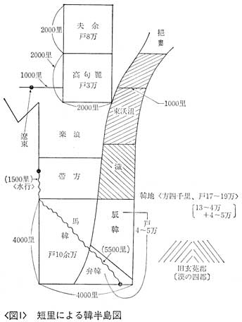 図1短里による韓半島図 邪馬一国の証明 角川文庫 古田武彦